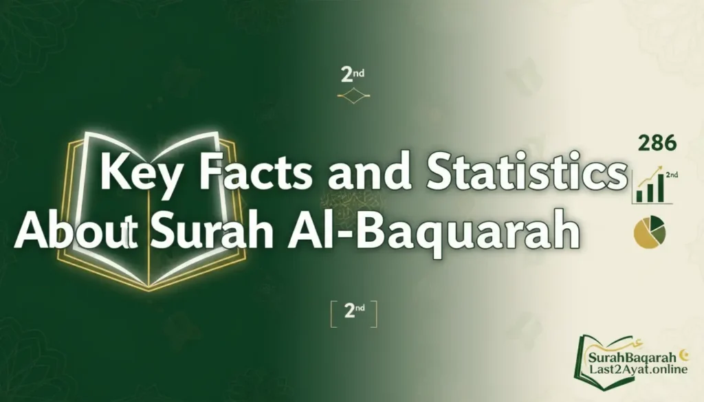 Surah Baqarah PDF